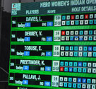 Hero Womens Indian Open