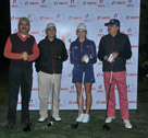 Hero Womens Indian Open